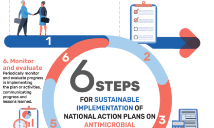 Manualul Organizației Mondiale a Sănătății pentru implementarea planurilor naționale de acțiune privind rezistența la antimicrobiene