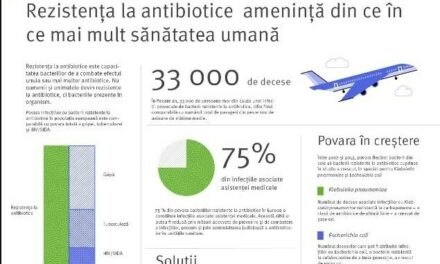 INFOGRAFIC: Rezistența la antibiotice amenință din ce în ce mai mult sănătatea umană