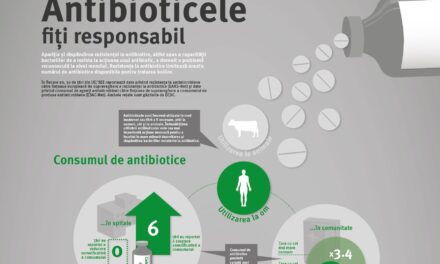 INFOGRAFIC: Utilizați antibioticele în mod responsabil!