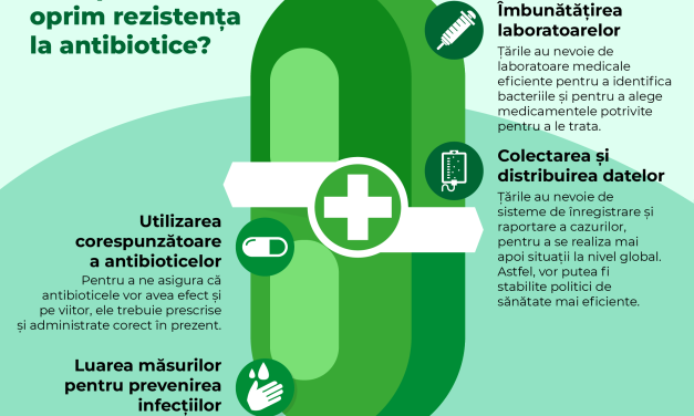 INFOGRAFIC: Cum putem să oprim rezistența la antibiotice?